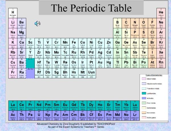 UNIT 2. STRUCTURE AND NATURE OF MATTER $30 (Total days: 14, pages: 288):