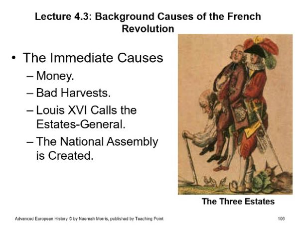 Unit 4: The French Revolution and Napoleon $30 (Total days: 12, pages: 164):