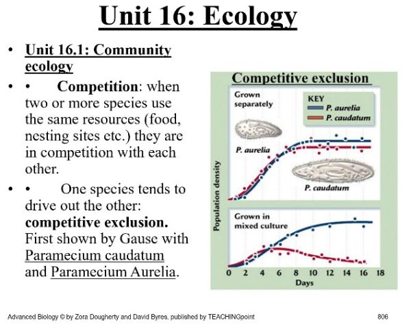 Unit 16: Ecology $30 (total days: 11, pages81):